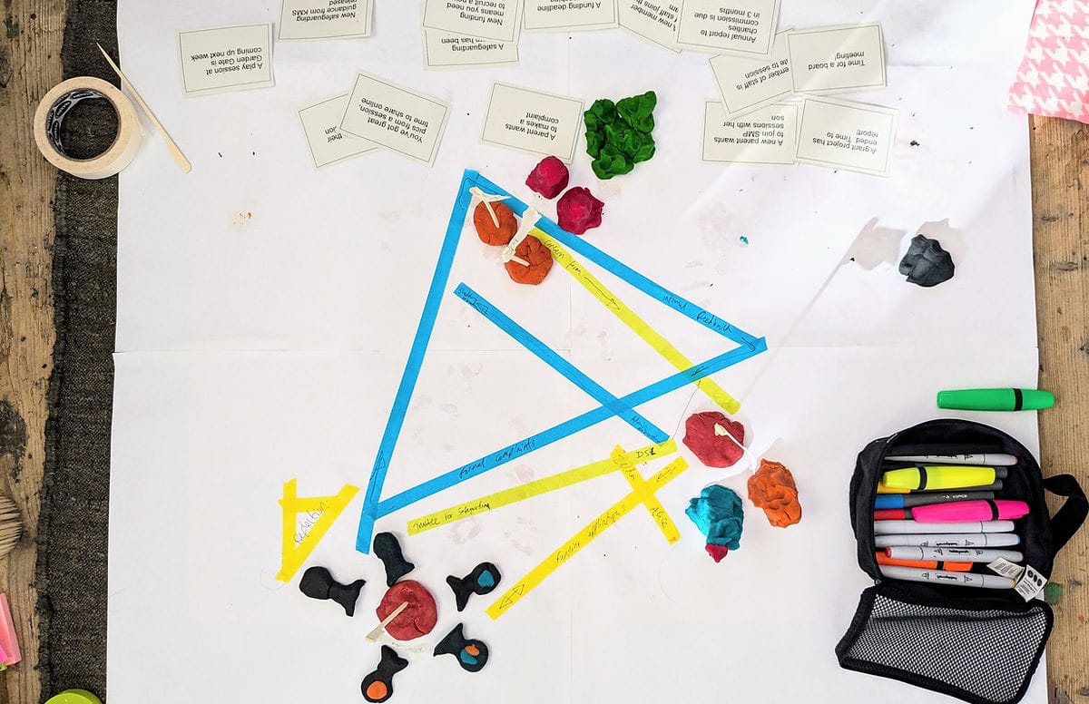 Creative Facilitation & Organisational Development